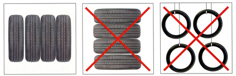 Leszerelt gumiabroncs tárolása