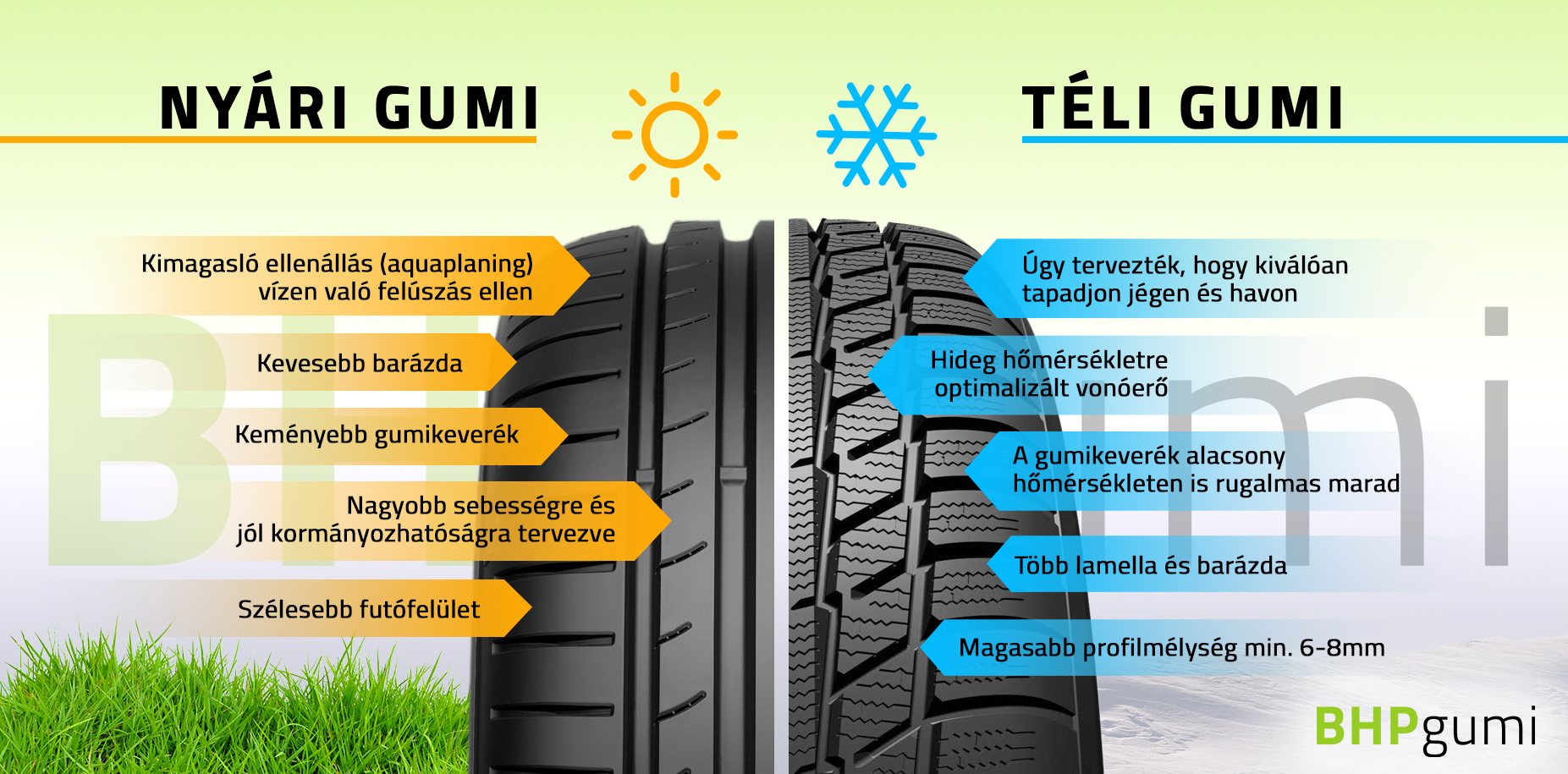 Téli gumi vs Nyári gumi mintázat